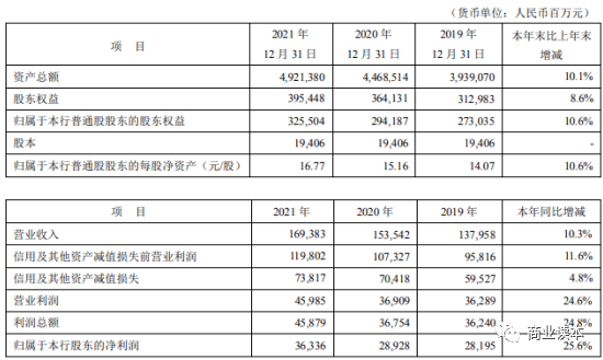 常年财务顾问业务