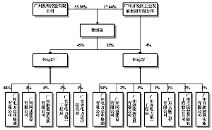 常年财务顾问的内容