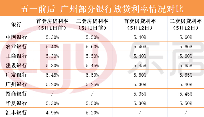 银行常年财务顾问(银行行政顾问)