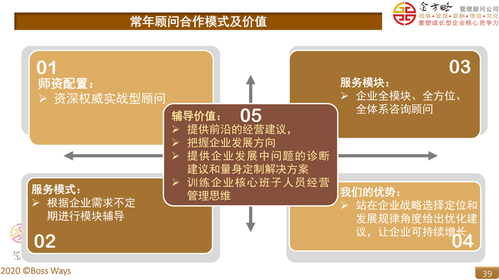 企业常年管理顾问方案