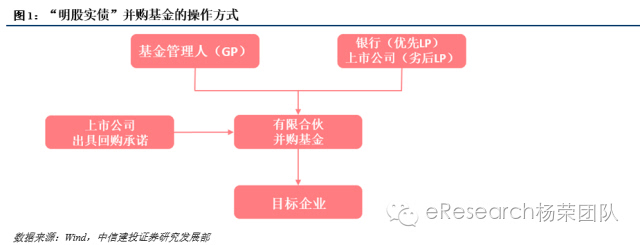 常年财务顾问营销举措(erp财务模块实施顾问)