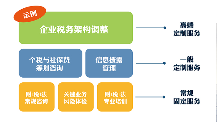 常年财务顾问业务营销案例(常年公司顾问收费)