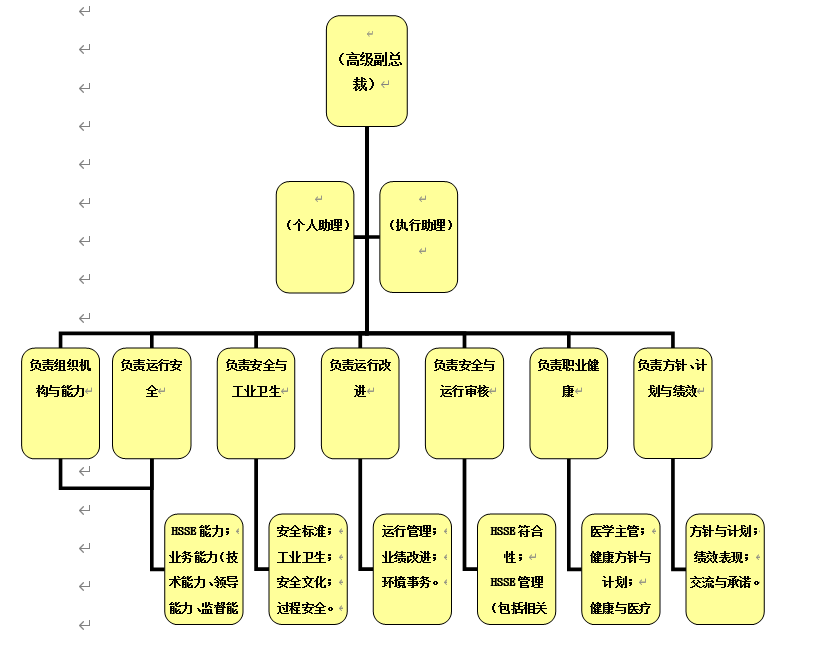 常年财务顾问业务体系