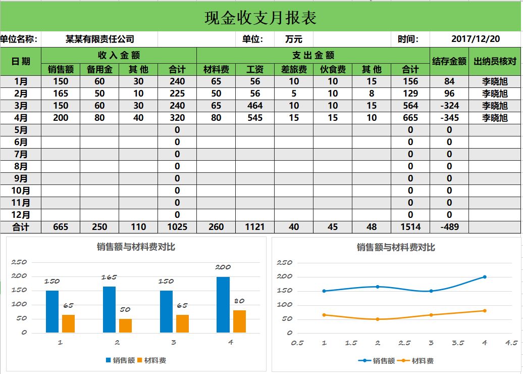 海口常年财务顾问