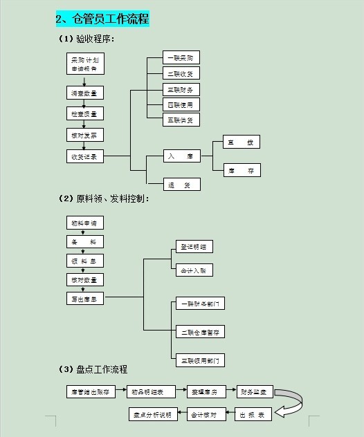 银行推进常年财务顾问业务难点(传统业务推进标准化建设情况)