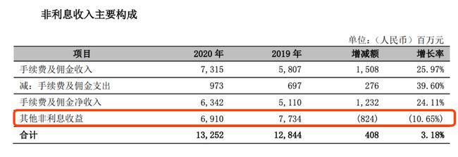 工行常年财务顾问业务收入(家装顾问什么业务)