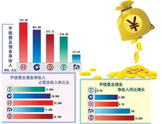 工行常年财务顾问业务收入