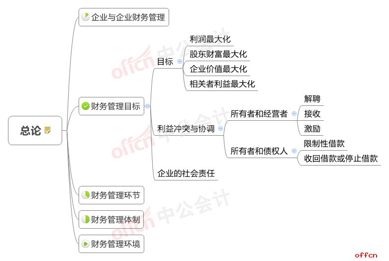 财务风险有哪些