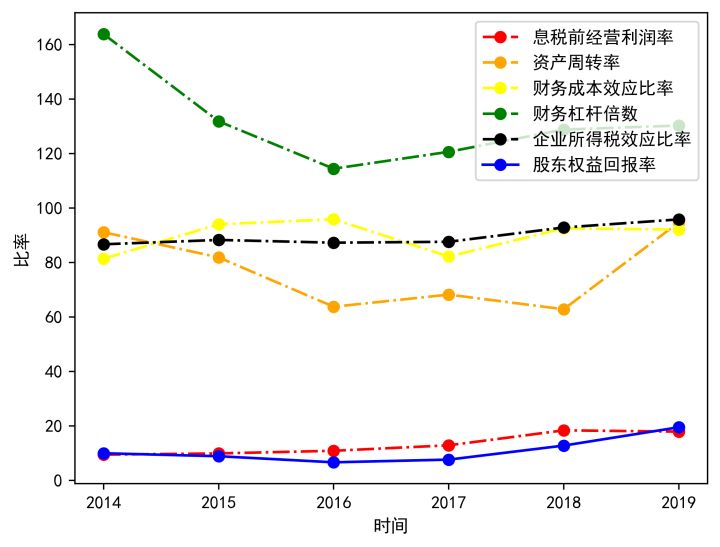 企业的财务风险是指(分析企业短期偿债能力最为常用的财务指标是)