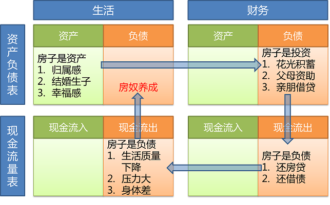 企业的财务风险是指