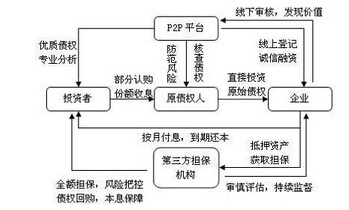 财务风险控制(事业单位及中小学校财务会计制度解析与内部控制)