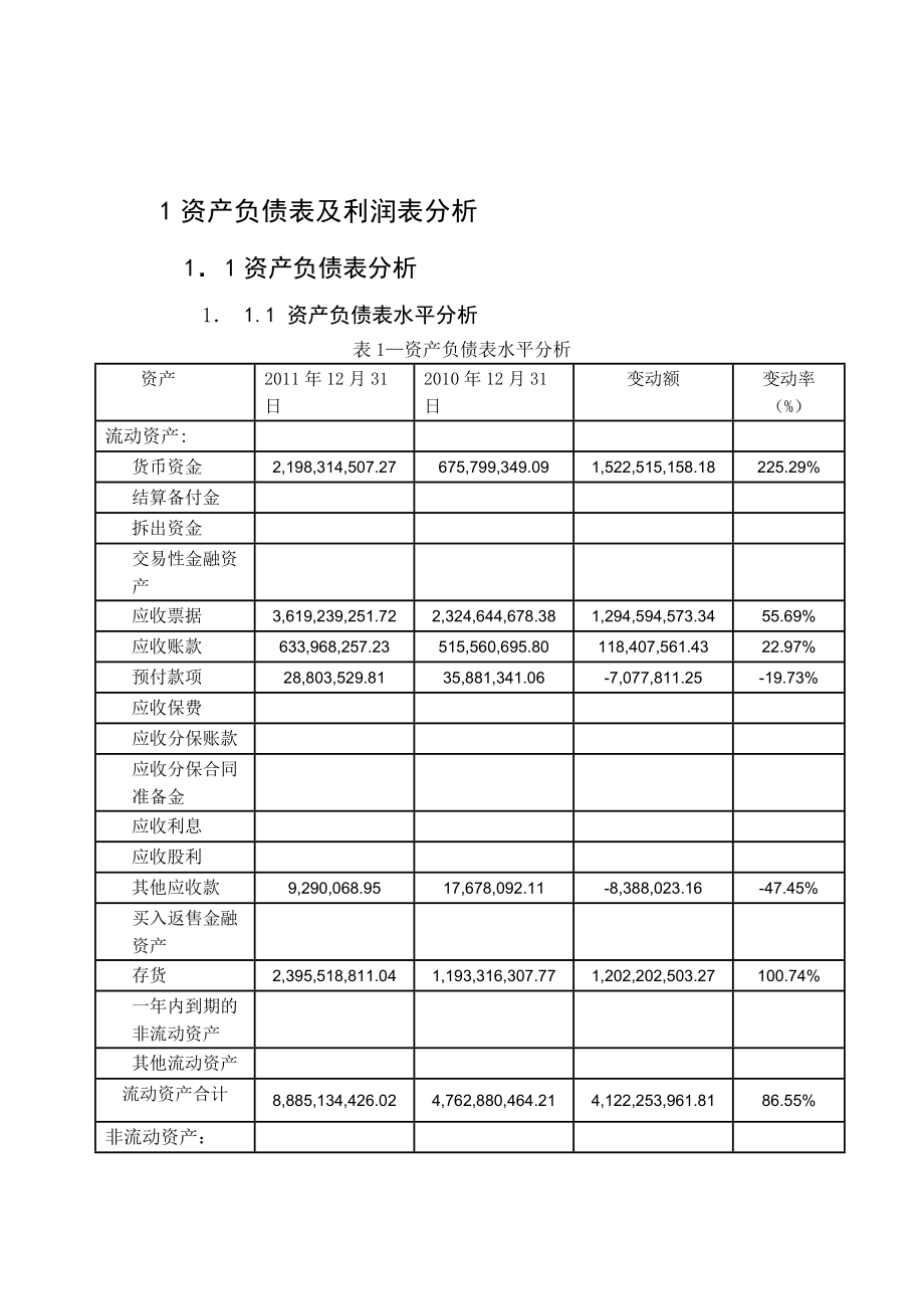 财务风险分析方法