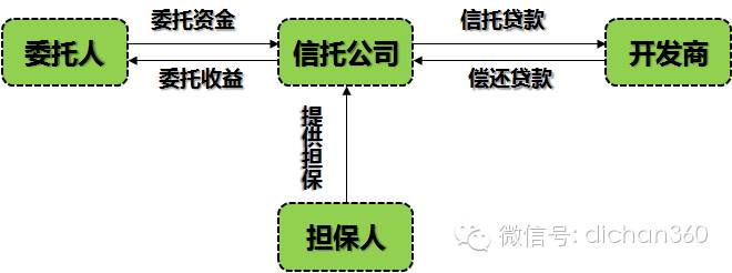 财务顾问费(上海财务律师秦顾问)