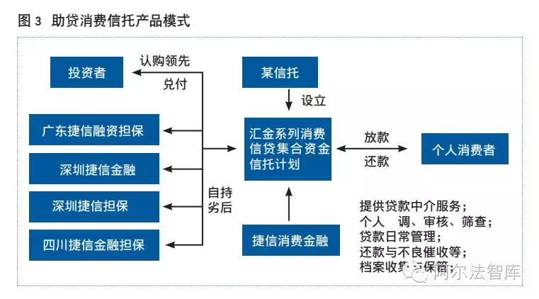 财务顾问费