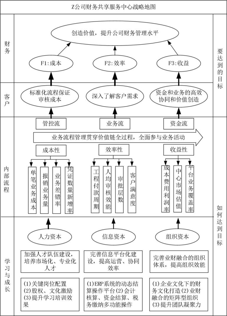 财务总监 培训