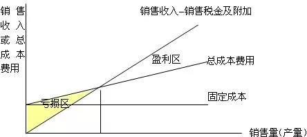 财务总监 培训(财务总监培训视频)(图10)