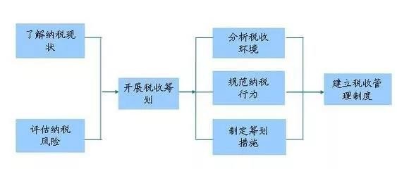 财务总监 培训(财务总监培训视频)(图20)