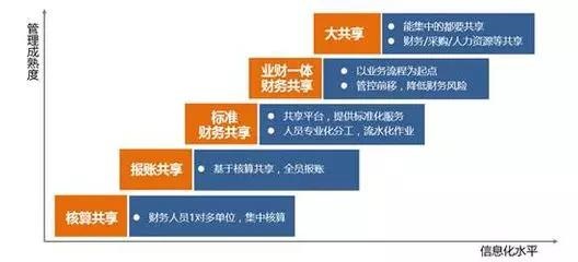 财务总监 培训(财务总监培训视频)(图26)