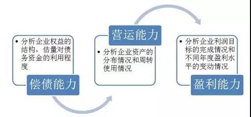 财务总监 培训(财务总监培训视频)(图7)