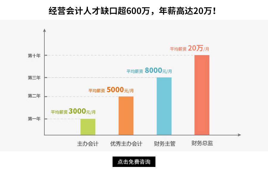 企业财务总监培训班课程(西安cfo财务总监班)(图2)