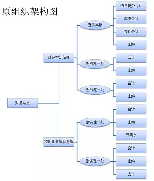 财务总监培训班(财务总监培训学校 财务总监培训班)