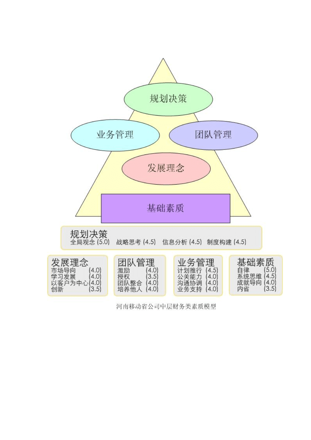 cfo财务总监培训