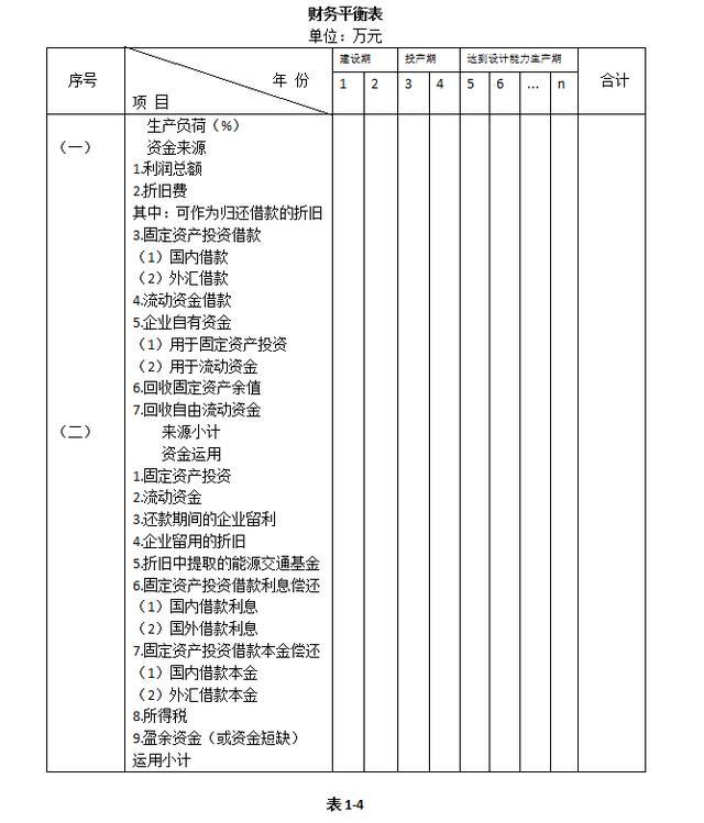 常年财务顾问费可以抵扣吗