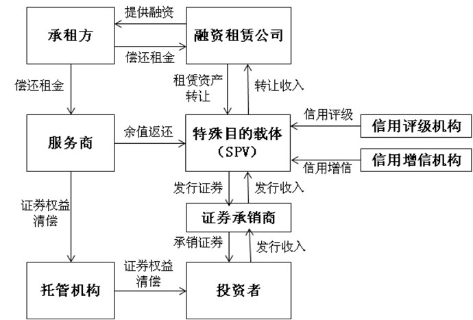 常年财务顾问业务流程包括