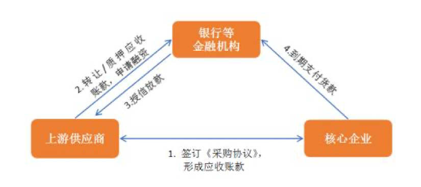 建设银行常年财务顾问方案(财务重组顾问是指)