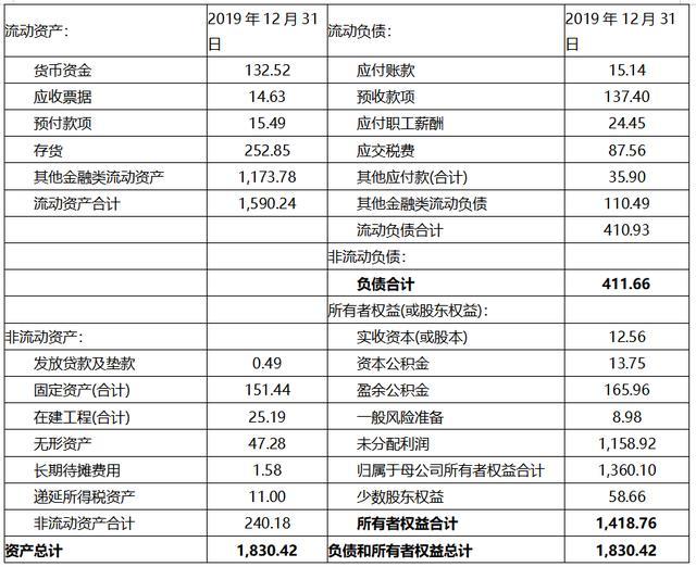 财务风险的分类