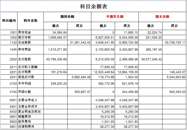 财务风险的分类