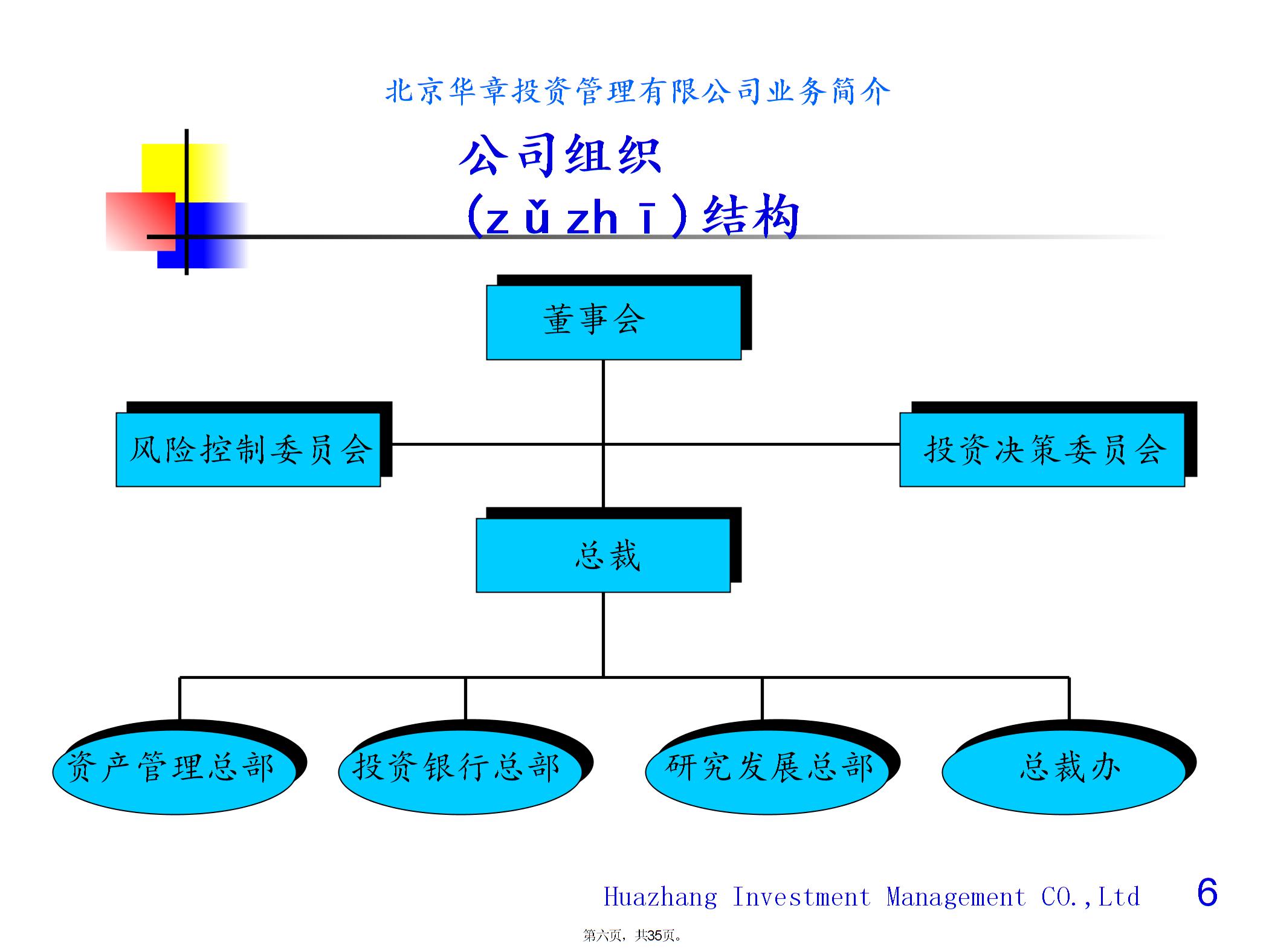 北京XX投资管理有限公司业务简介图片5