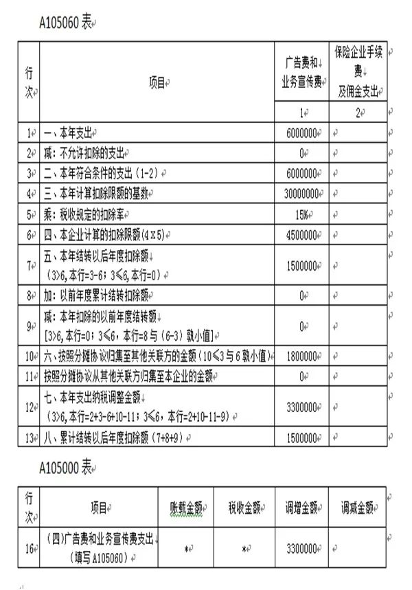 常年财务顾问费税前列支