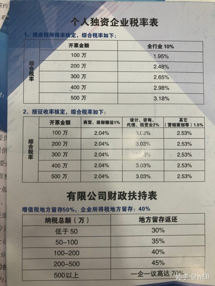 培训机构税务筹划(市级税务机构挂牌)