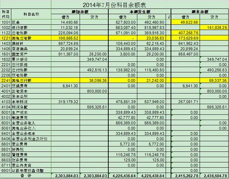 常年财务顾问科目核算(财务集中核算实施方案)