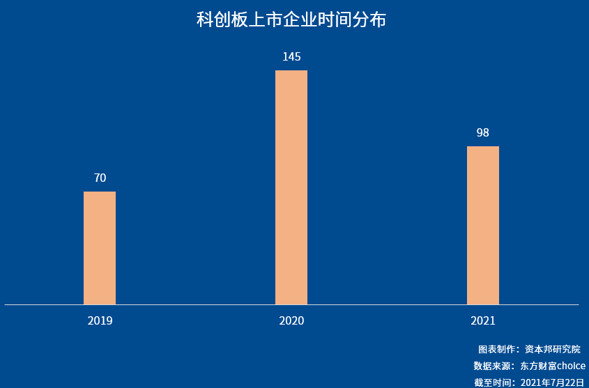 创业板上市条件五条标准