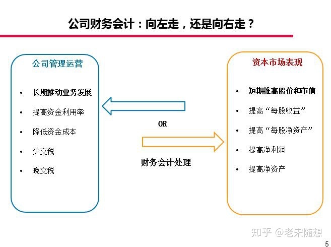 上市公司财务报表分析(统计局报表财务填报)(图2)