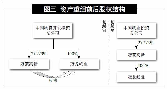 北京财务公司哪家好