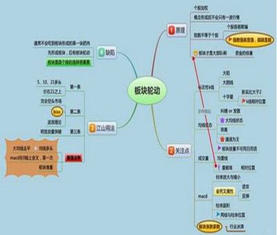 北京美国上市多少钱