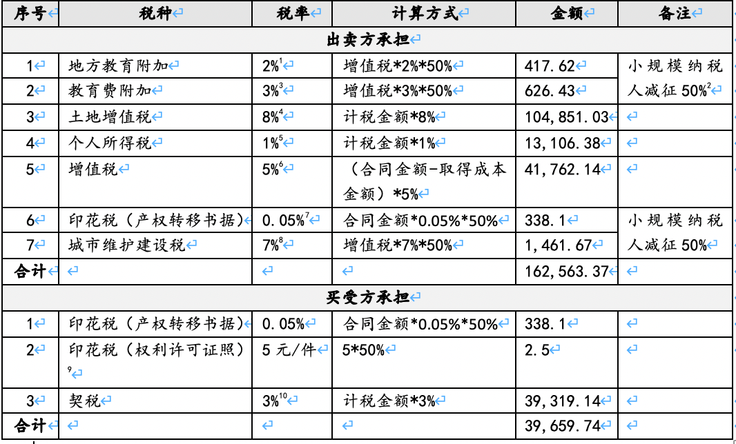 北京企业所得税税收筹划哪家好