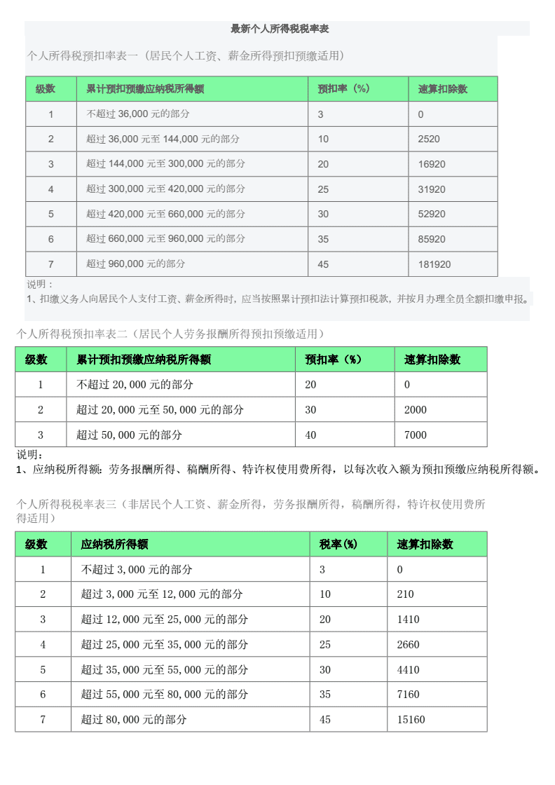 北京企业所得税税收筹划有哪些