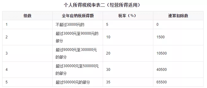 北京企业所得税税收筹划有哪些