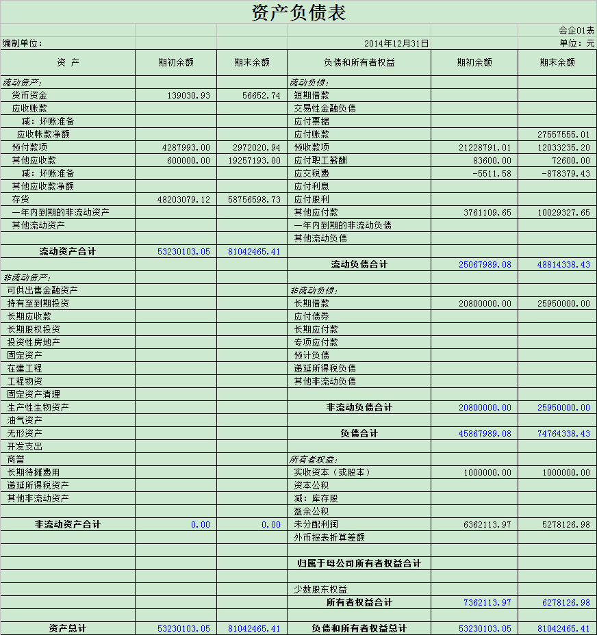 财务分析报告案例