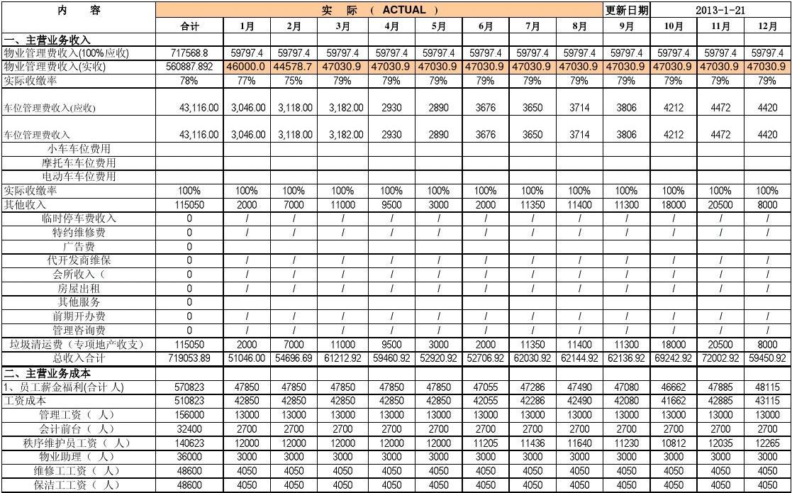 年度财务分析报告