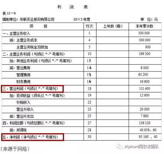 年度财务分析报告