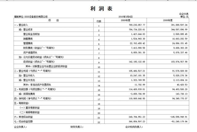 年度财务分析报告