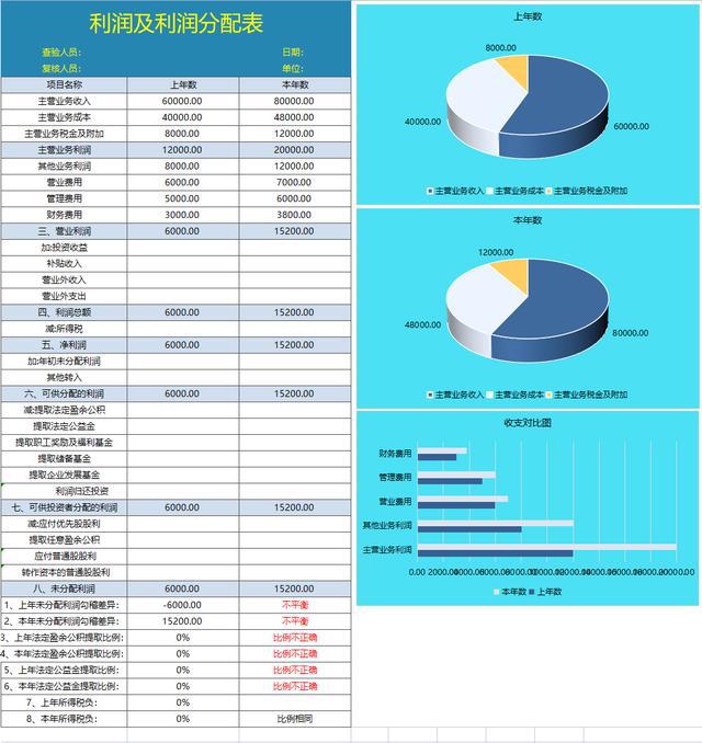 年度财务分析报告