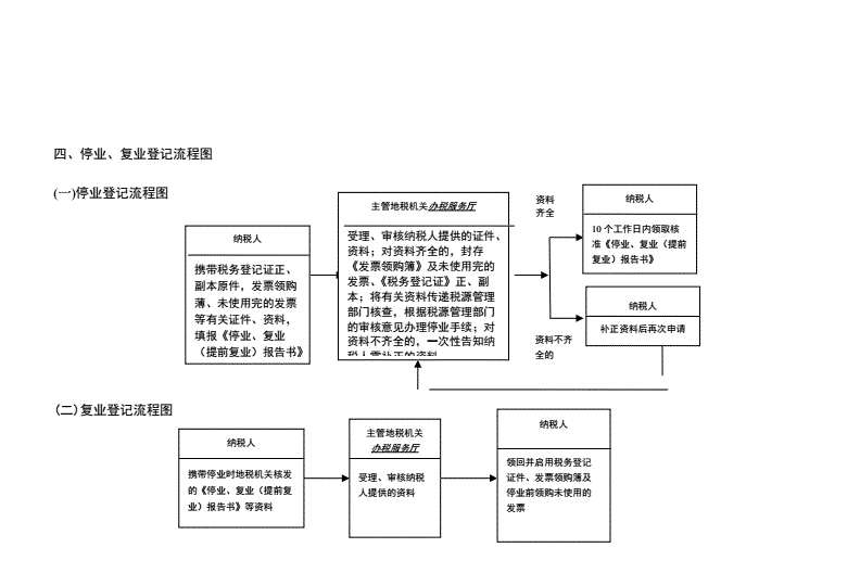 海宁市财税网(天津市财税地税政务网)