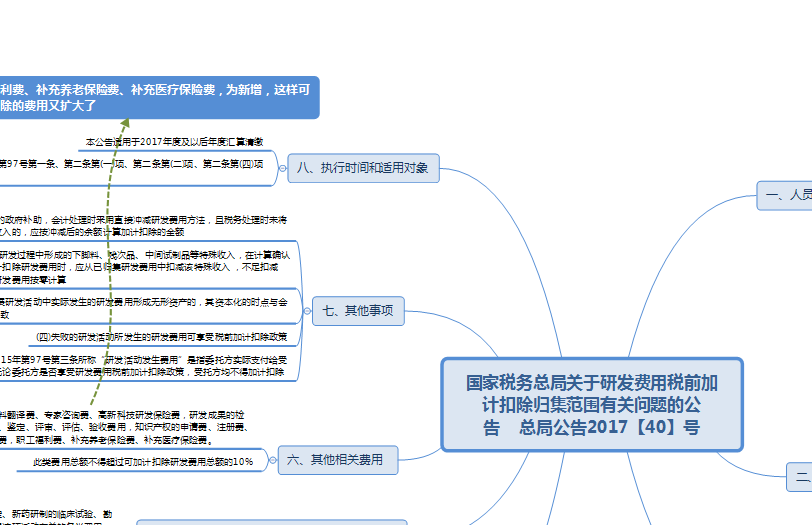 财税知识培训(慧算账财税销售知识试题)(图4)