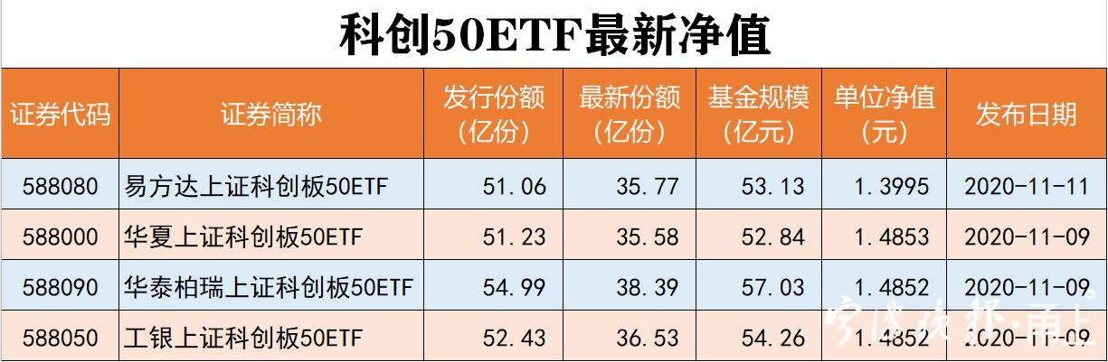 上市公司分红